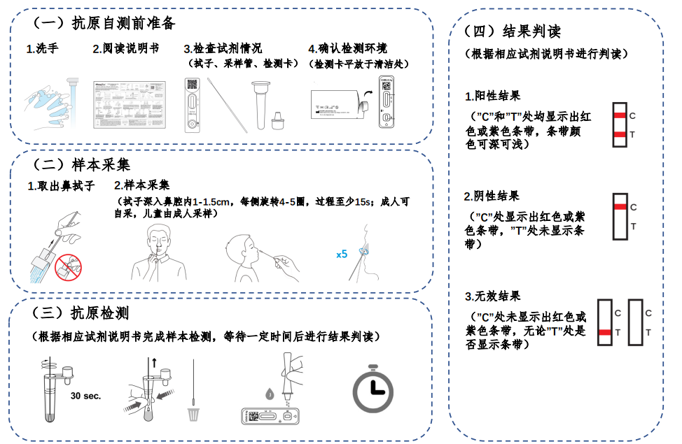 新冠病毒抗原检测应用方案发布