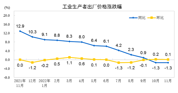 國家統(tǒng)計局：