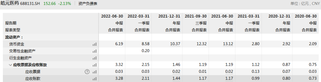 皓元医药披露2022年三季度报告 实现营收9.7亿元