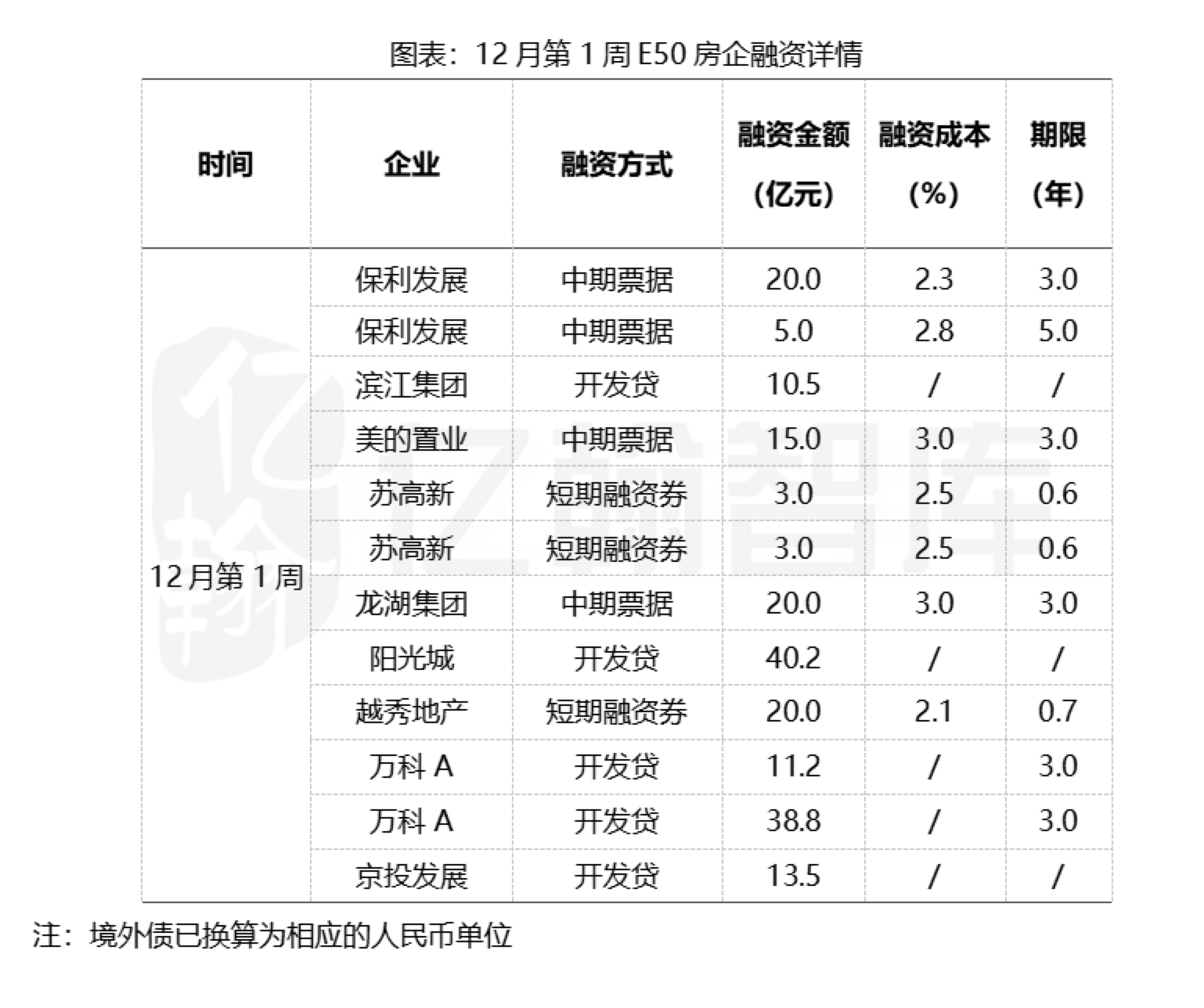 万亿授信落地 新房成交止跌反弹