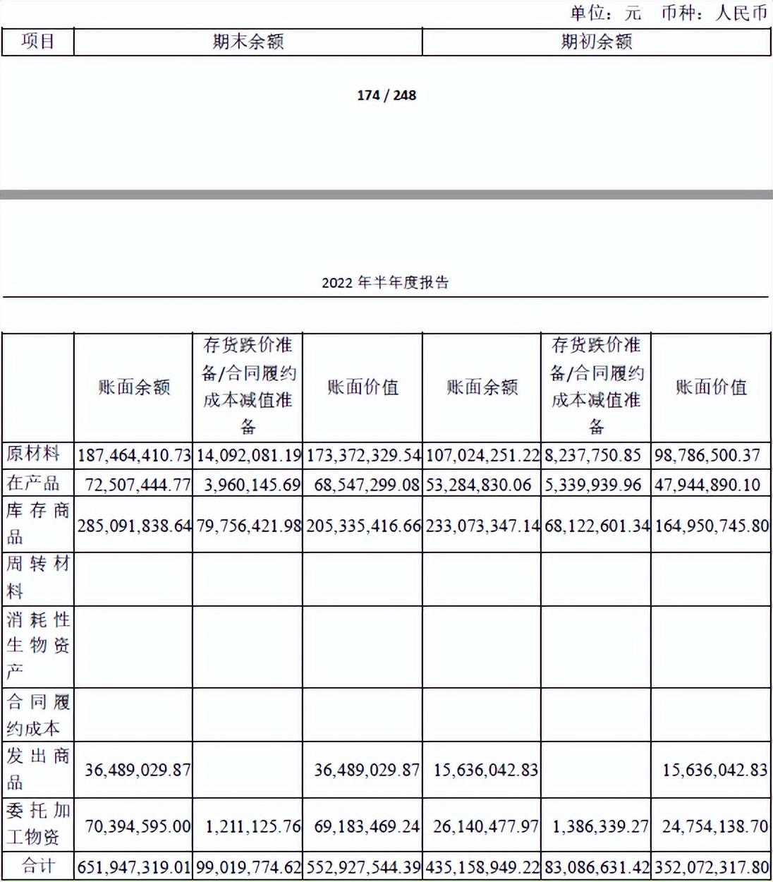 皓元医药披露2022年三季度报告 实现营收9.7亿元