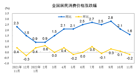 國家統(tǒng)計局：
