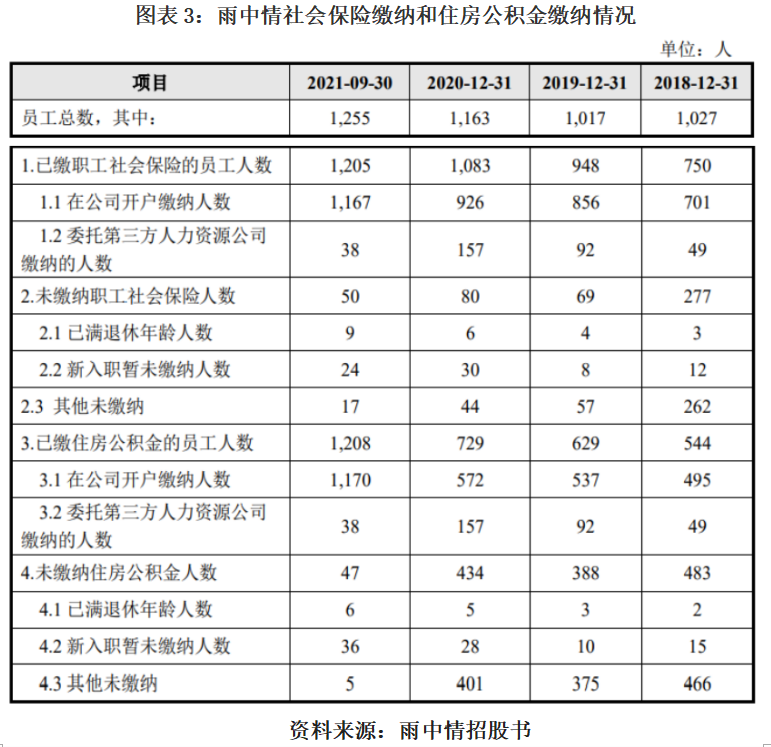 房地产上游企业今年回款情况不容乐观