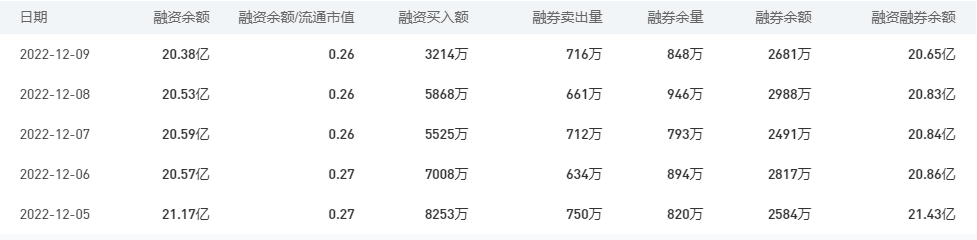 中国银行今日股价：12月12日收盘下跌0.95%