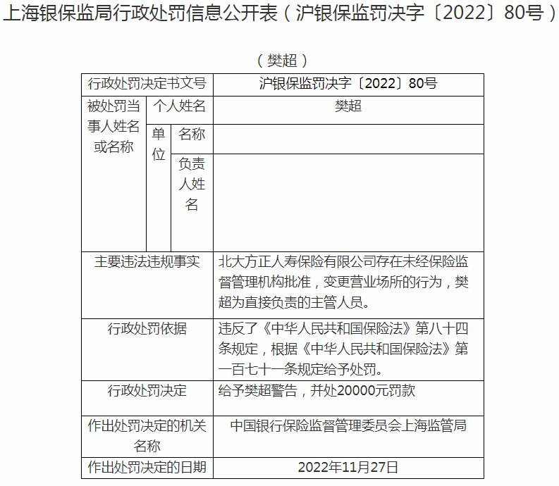 北大方正人寿保险樊超因未经保险监督管理机构批准变更营业场所 被罚款28万元