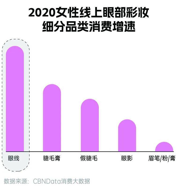 超六成化妆全凭心情 女性消费已经转变为“我主张”