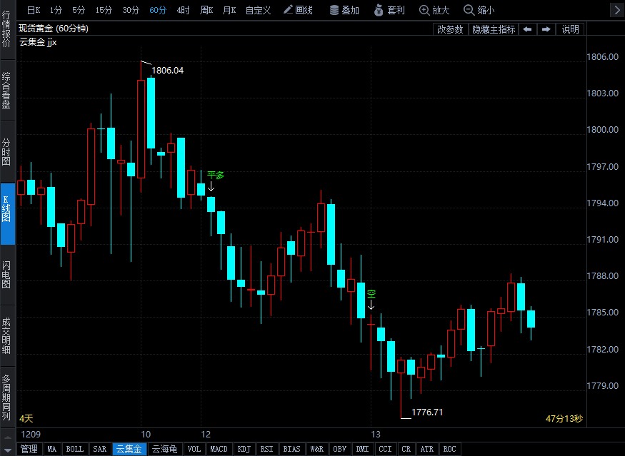 重磅前瞻：美國(guó)11月CPI強(qiáng)勢(shì)來(lái)襲 或創(chuàng)全年最低？