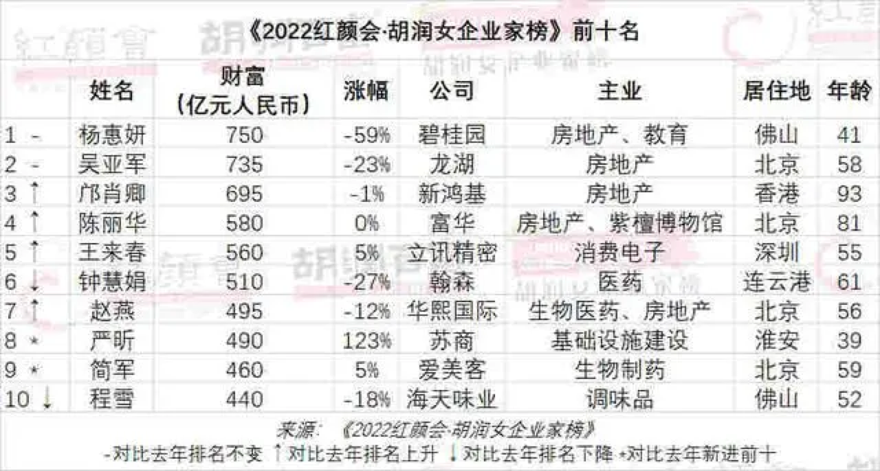 碧桂园服务股价大幅下挫 收盘价为19.88港元/股