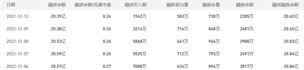 中国银行今日股价：12月13日收盘上涨0.96%
