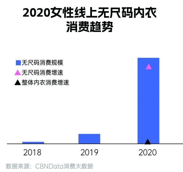 超六成化妆全凭心情 女性消费已经转变为“我主张”