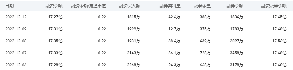 交通银行今日股价：12月13日收盘上涨0.42%