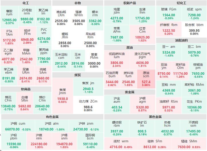 12月13日收盘：贵金属走势分化 原油涨超3%