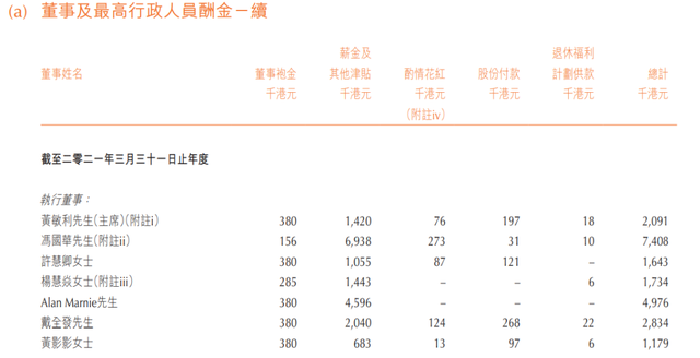 敏华控股：公司实现总收益95.33亿港元 同比下降7.96%