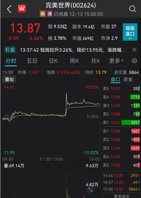 A股抗疫主线明显降温 主要指数出现调整