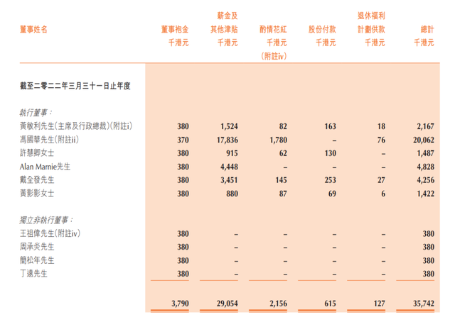 敏华控股：公司实现总收益95.33亿港元 同比下降7.96%