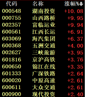 防疫抗感主线大跌 消费复苏主线爆发