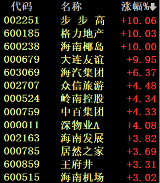 防疫抗感主线大跌 消费复苏主线爆发