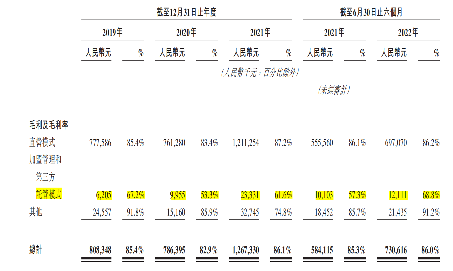 魔方公寓陷风波 加盟管理成“黑洞”