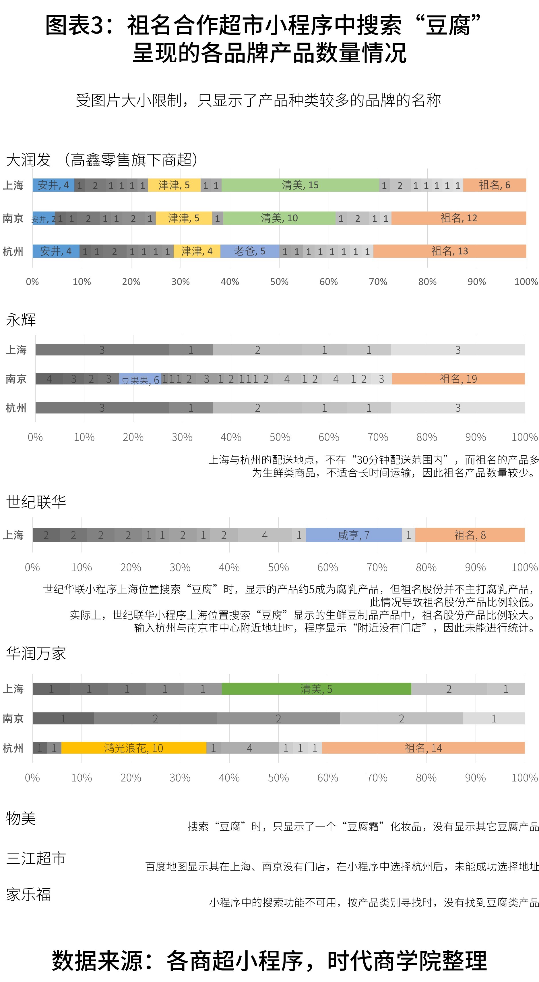 祖名股份：餐饮行业迎来复苏 此类消费的增长势必给公司带来积极的影响