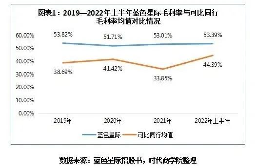 蓝色星际IPO:第二大供应商现隋田力身影 财报真实性遭问询