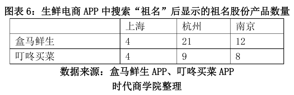 祖名股份：餐饮行业迎来复苏 此类消费的增长势必给公司带来积极的影响