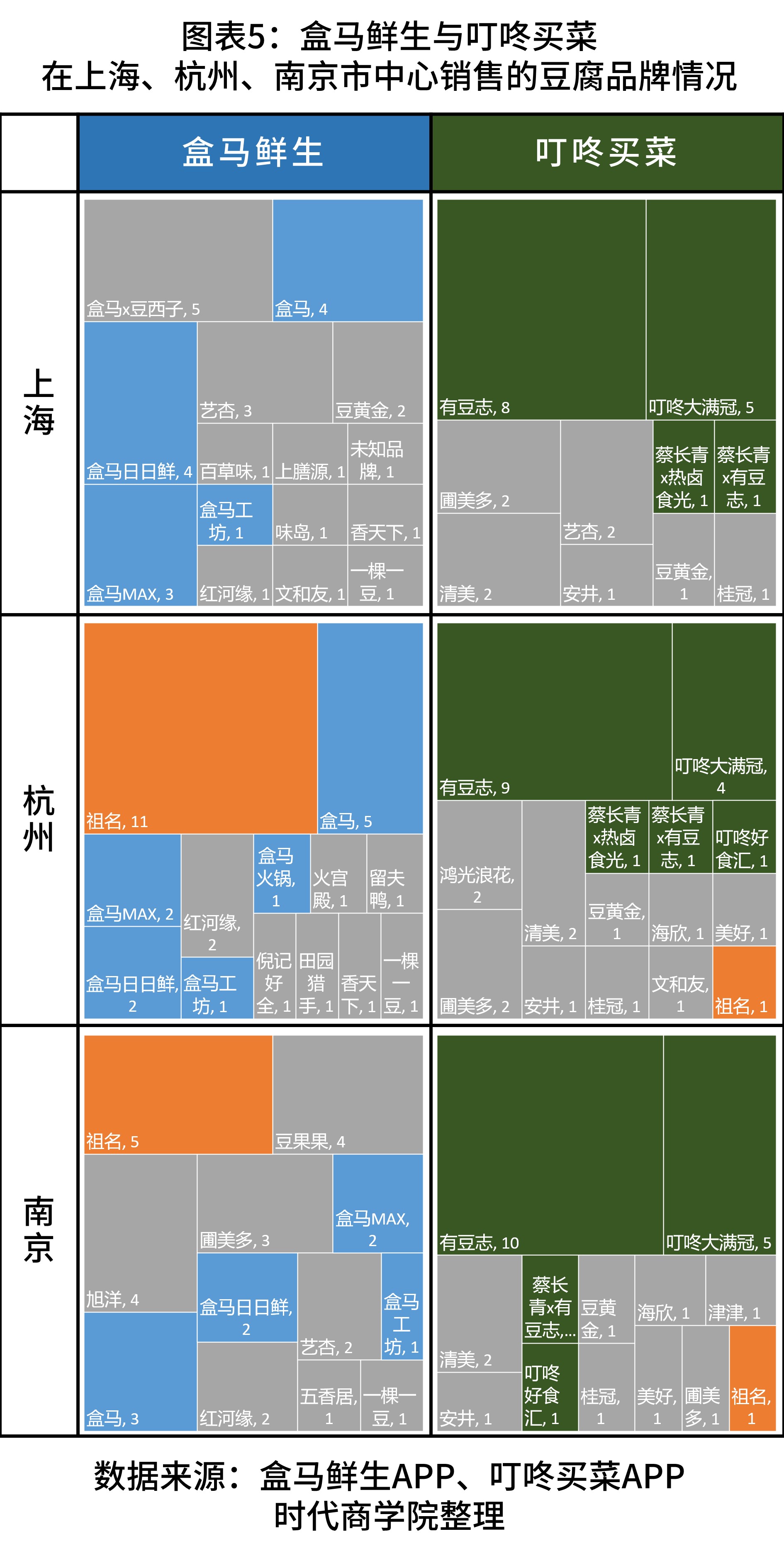 祖名股份：餐饮行业迎来复苏 此类消费的增长势必给公司带来积极的影响