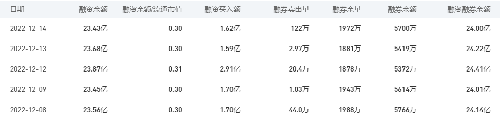 农业银行今日股价：12月15日收盘下跌0.35%