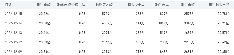 中国银行今日股价：12月16日收盘上涨1.27%