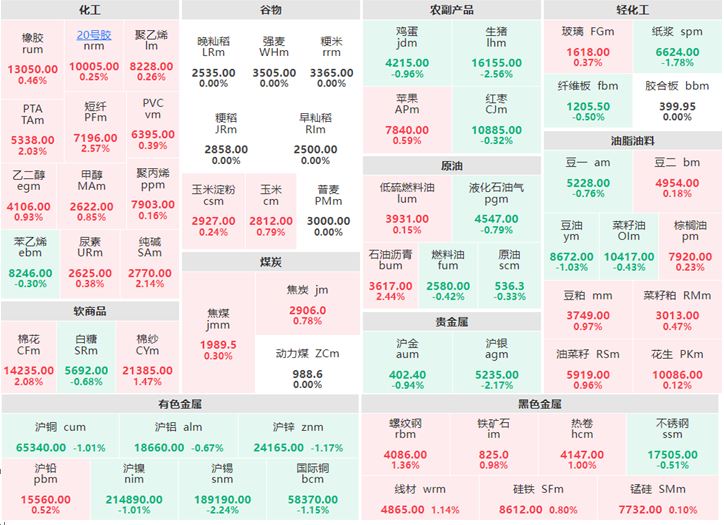 12月16日早盘:原油系多数下跌 短纤涨超2%