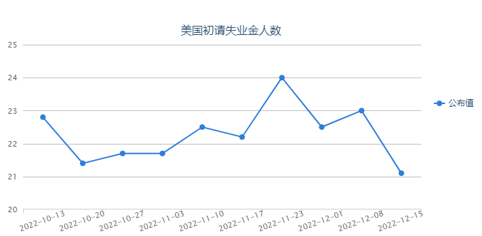 歐美央行接力釋放鷹派信號 黃金承壓回落 是見頂了嗎？