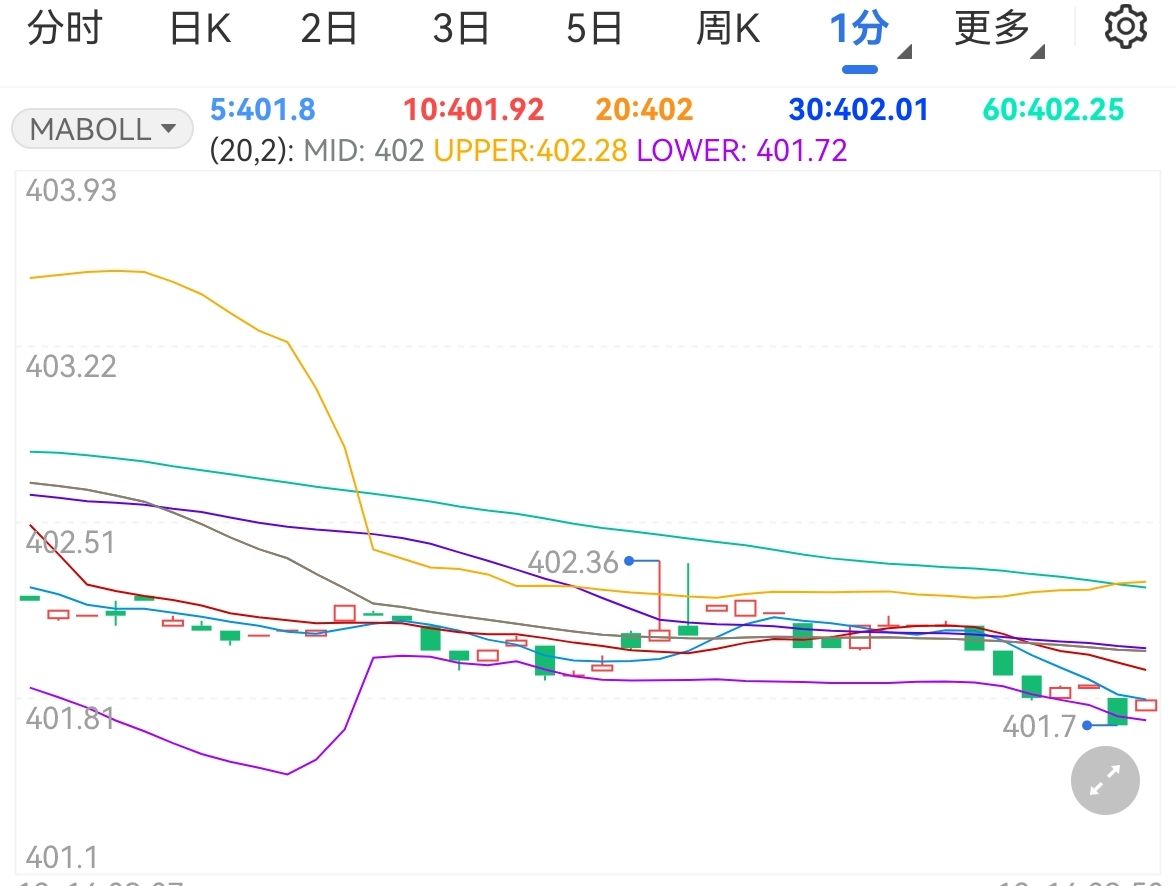 歐央行或大幅度加息 黃金TD大幅下跌