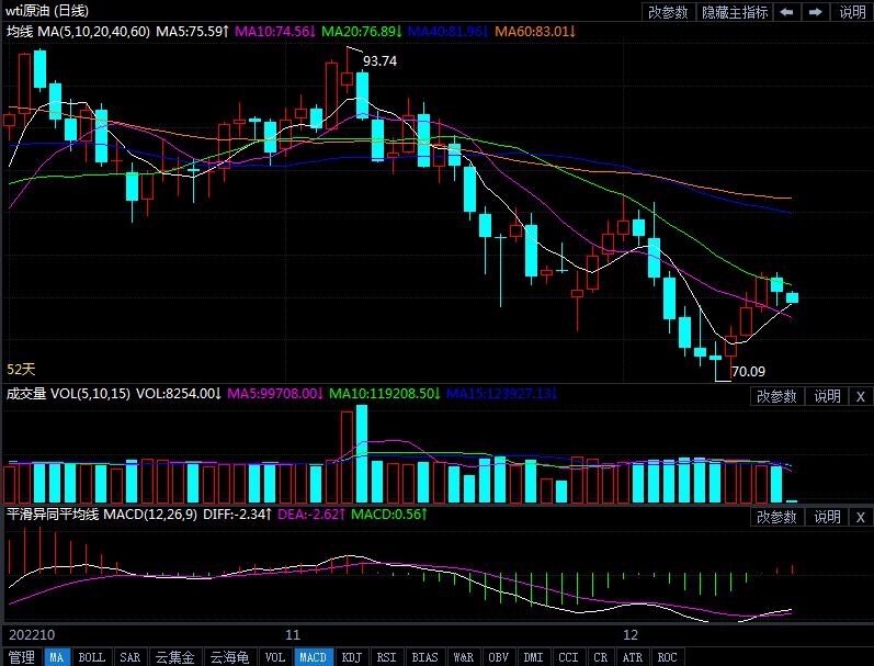 12月16日原油价格晚间交易提醒 