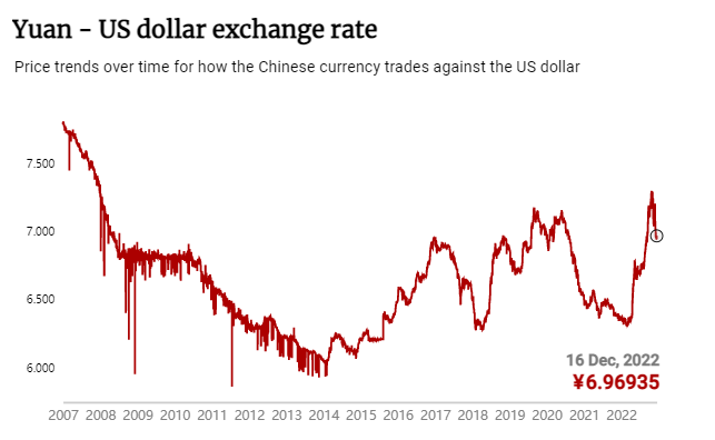 美联储加息50个基点 中国采取宽松货币政策的“机会之窗”来了！