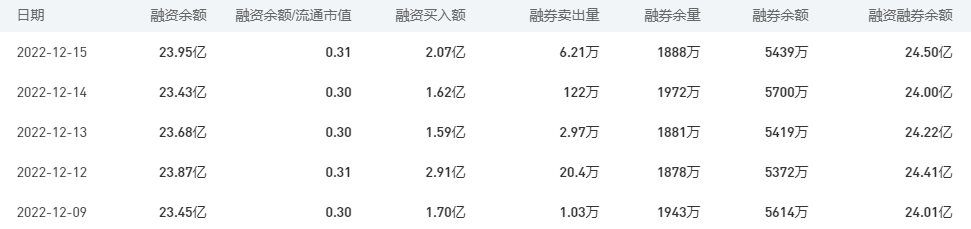 农业银行今日股价：12月16日收盘上涨0.69%