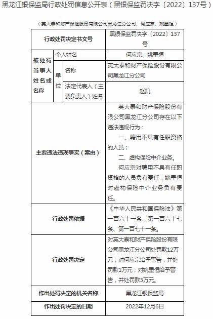 英大泰和财产保险黑龙江分公司因虚构保险中介业务等原因 被罚款12万元