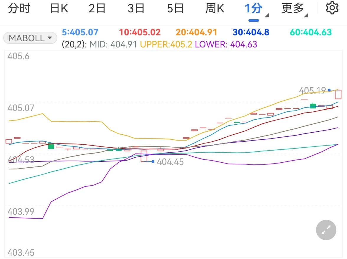 英央行加息有利經(jīng)濟(jì) 黃金TD大幅上漲