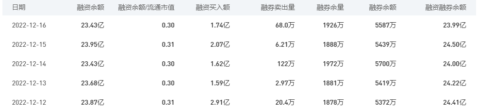 农业银行今日股价：12月19日收盘下跌0.69%