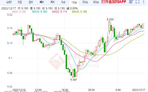 12月19日工行纸银价格如何？今天一克银是多少钱？