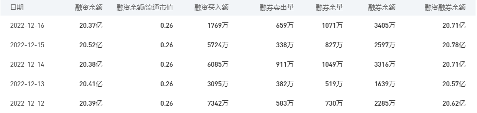 中国银行今日股价：12月19日收盘下跌0.94%