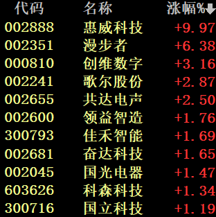 医药股仍是“重灾区” 昨日北京增5例死亡病例