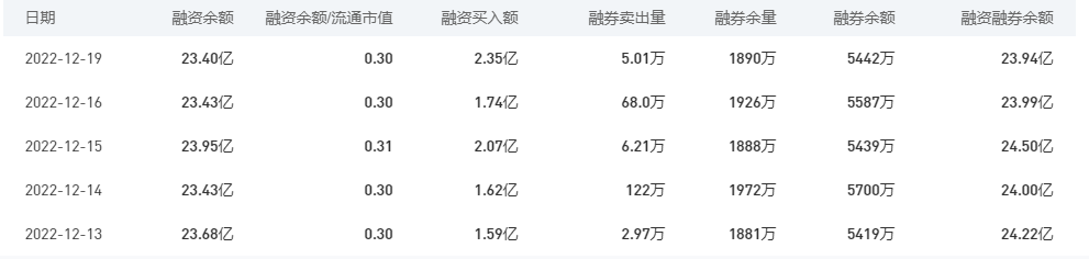 农业银行今日股价：12月20日收盘下跌1.04%