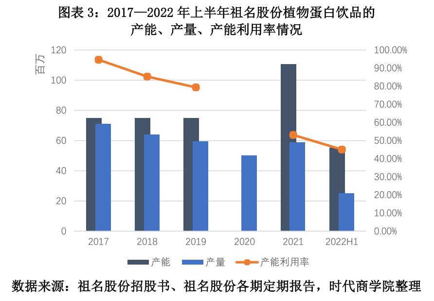 制豆大厂欲跨界卖猫砂拯救业绩？业务前景仍不容乐观