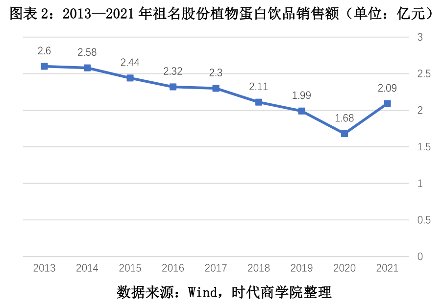 制豆大厂欲跨界卖猫砂拯救业绩？业务前景仍不容乐观