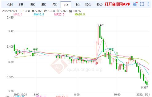 12月21日工商银行纸白银价格如何？今天一克银是多少钱？