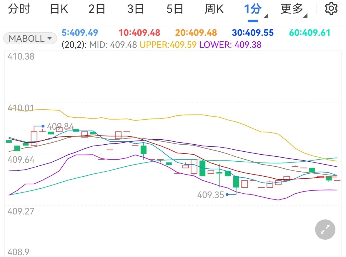 美金融市場陰云密布 黃金TD大幅上漲