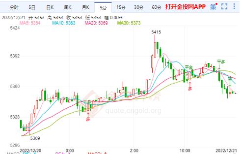 白银TD今日走势如何？2022年12月21日白银TD价格多少？