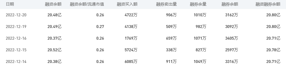 中国银行今日股价：12月21日收盘下跌0.32%