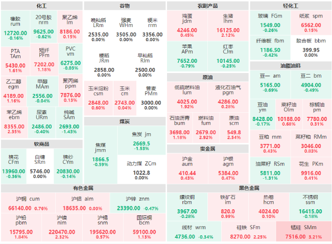 午评：苯乙烯、生猪、原油涨超2% 苹果、尿素盘中延续偏弱震荡