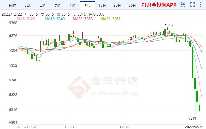 白银T+D短线突发一波急跌行情