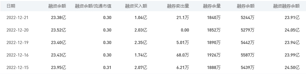 农业银行今日股价：12月22日收盘上涨0.35%